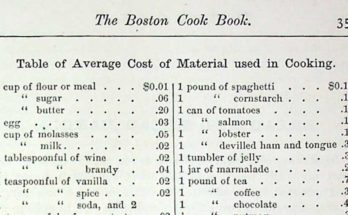 1884 Food Prices - 1880s Chart.